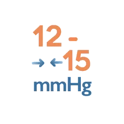 Compression graduée de 12 à 15 mmHg pour diabétiques et personnes souffrant de problèmes circulatoires.